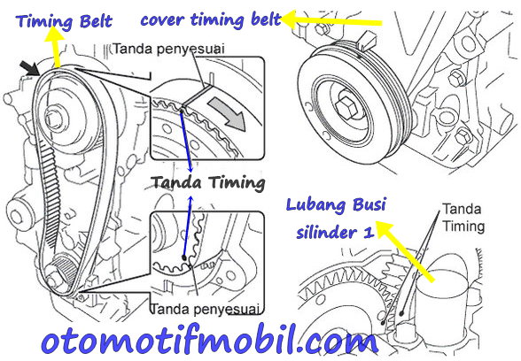 Cara Pasang Timing Belt Xenia 1.0. Gambar Posisi Top Timing Belt Xenia 1000cc – Otomotif Mobil