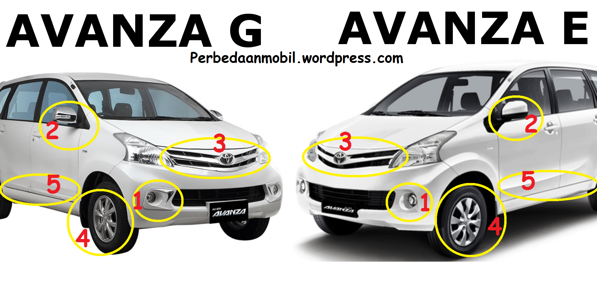 Perbedaan All New Avanza G Dan E. Perbedaan All New Avanza Tipe G dan E 2012 – 2015